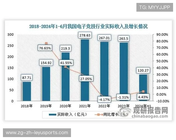 电竞内容多样化：从比赛到科普、娱乐全产业链布局，电竞相关产业有哪些