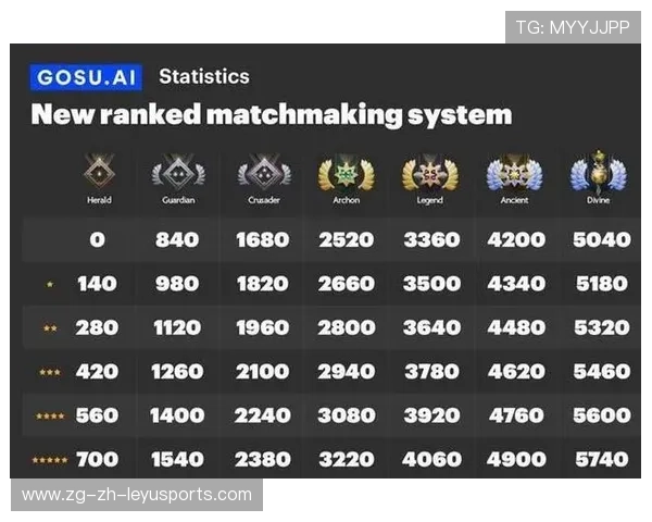 DOTA2新天梯机制上线对局匹配更公平，dota2 天梯匹配机制